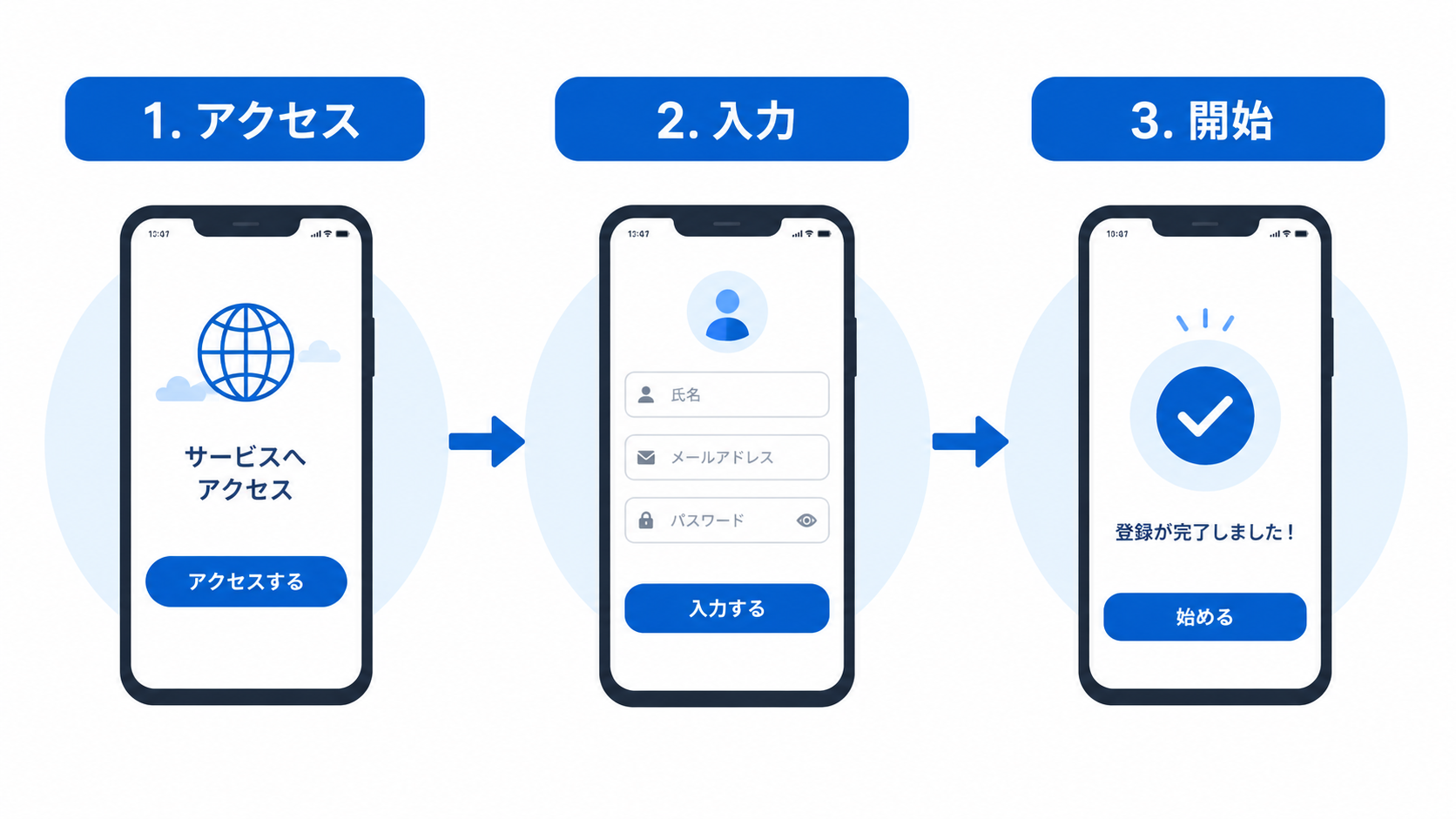 登録3ステップの流れ